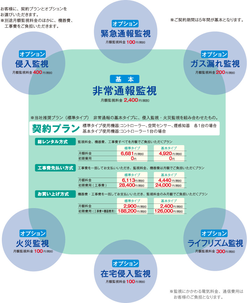 図：プラン