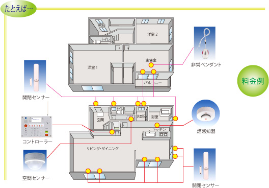 室内図