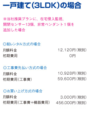 マンション（2LDK）の場合