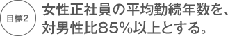 女性正社員の平均勤続年数を、対男性比85％以上とする。