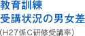 教育訓練受講状況の男女差（H27係Ｃ研修受講率）